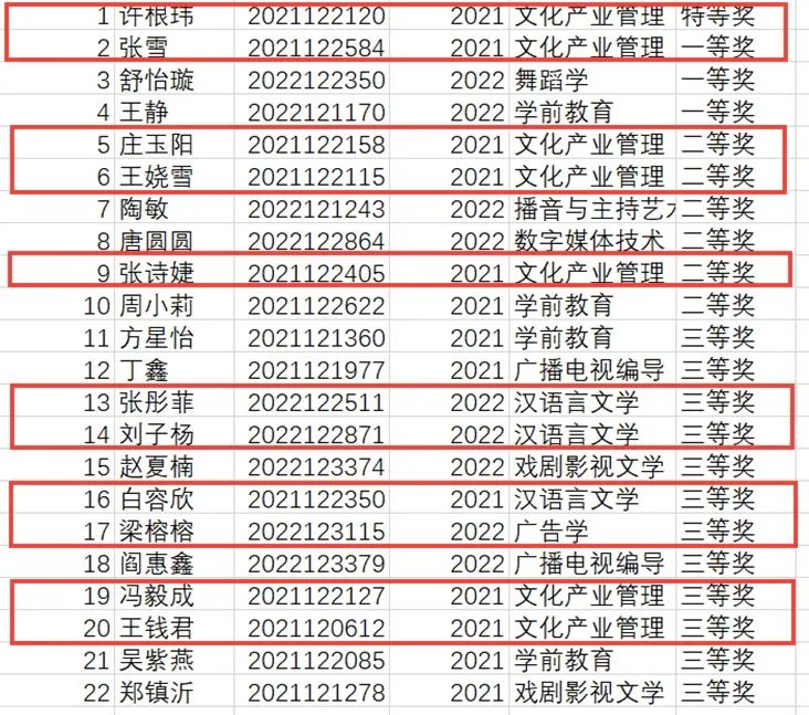 喜报｜2023“外教社·词达人杯”校赛结果公布！