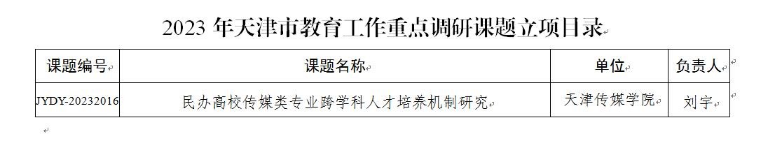 我校一项课题获2023年天津市教育工作重点调研课题立项