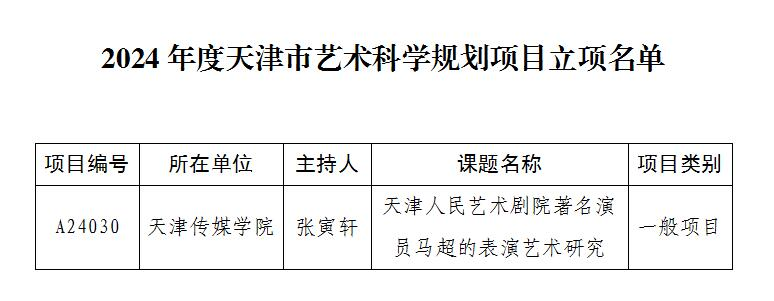 我校课题在2024年度天津市艺术科学规划项目中获准立项